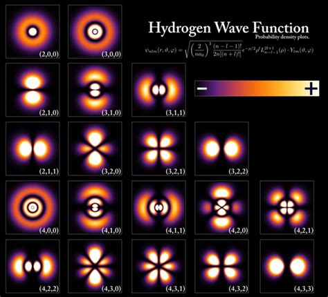 Funzione d'onda dell'atomo di idrogeno